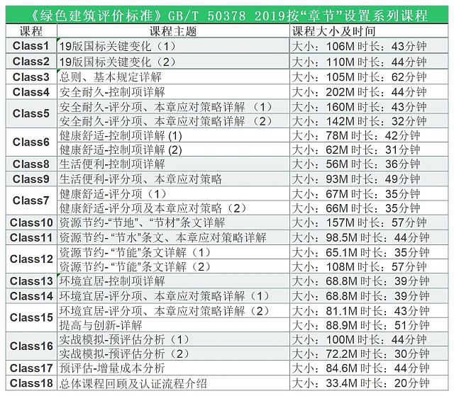 绿建新国标在线课程1——2020广东省建筑领域节能宣传月系列活动