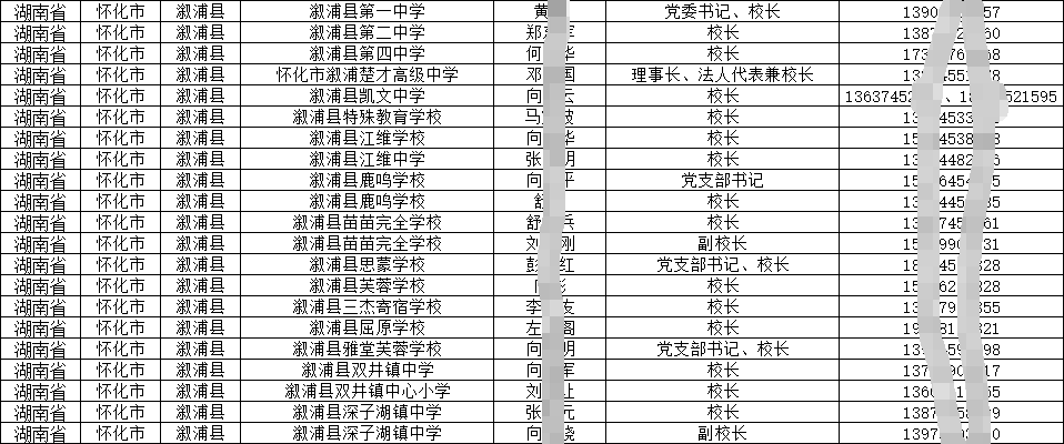 教育圈|中小学（小初高）校长及主任联系电话手机号通讯录（2025）