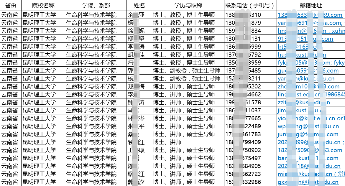 2025全国高校（大学与高职院校）教师手机号通讯录合集（教授副教授讲师）
